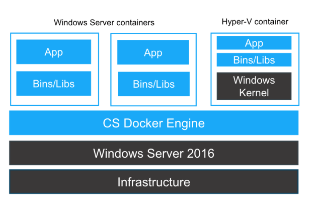 Windowscontainer